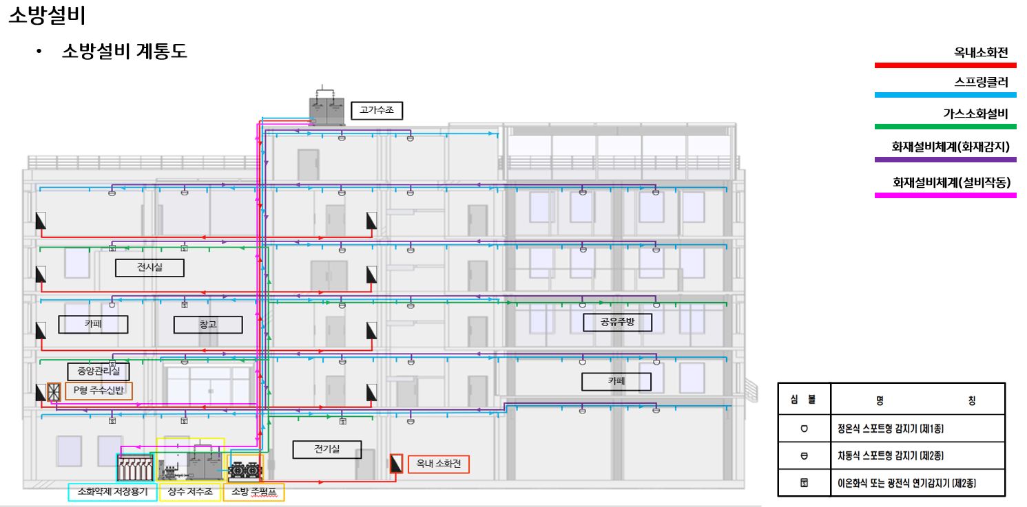 소방 계통도.jpg