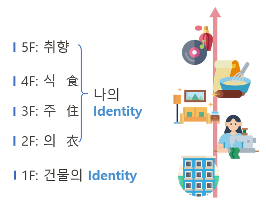 서울인조닝.PNG