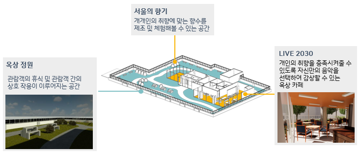 서울인스페이스프로그램5층.PNG