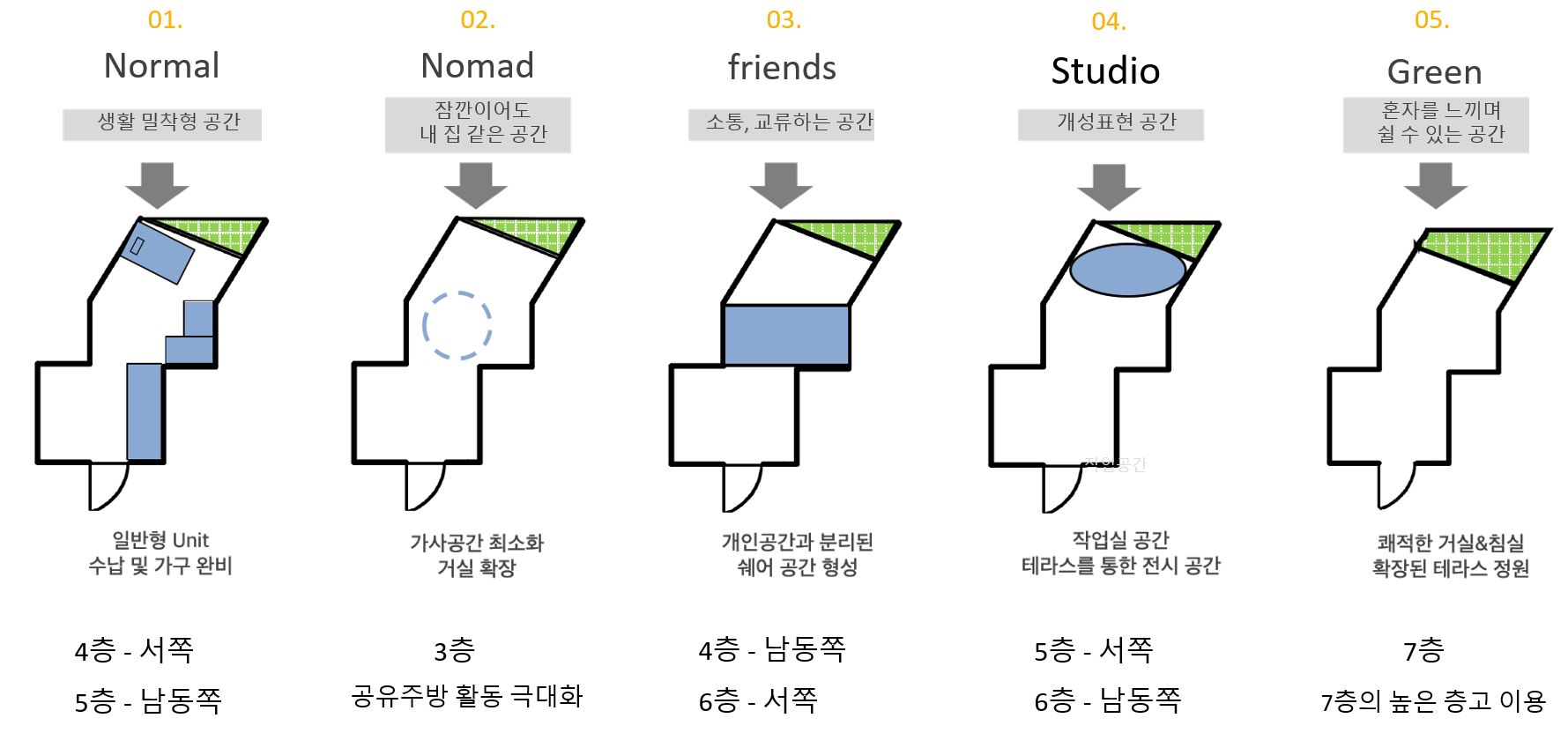 Pacemaker 주거유닛.JPG