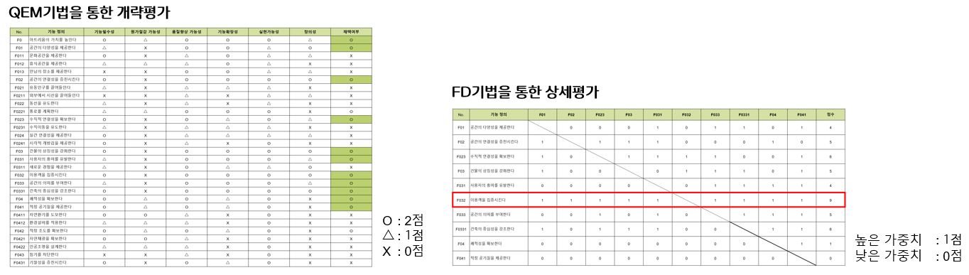 기능평가.jpg