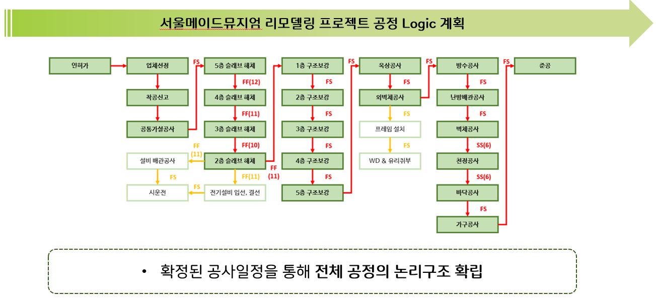 공정로직.jpg