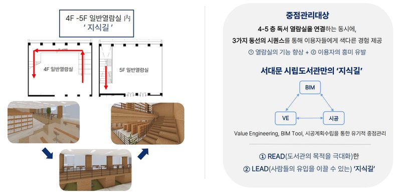 파일:2조 시공목표.jpg