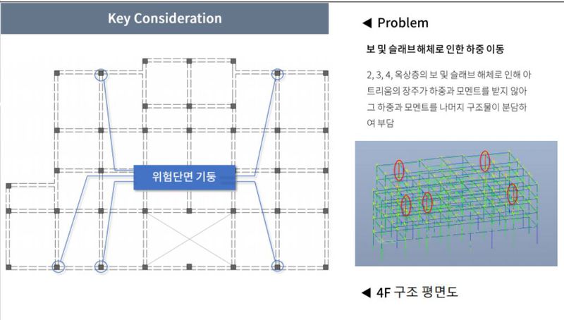 파일:구조고려사항1.jpg