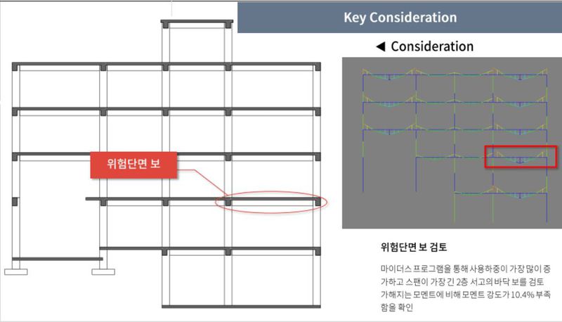 파일:구조고려사항2.jpg