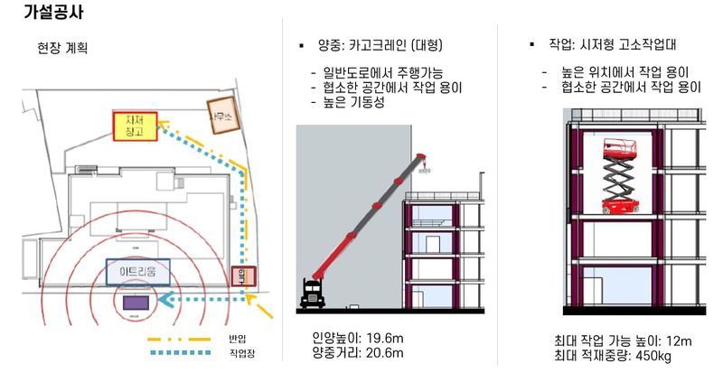 파일:4조 가설공사임.jpg