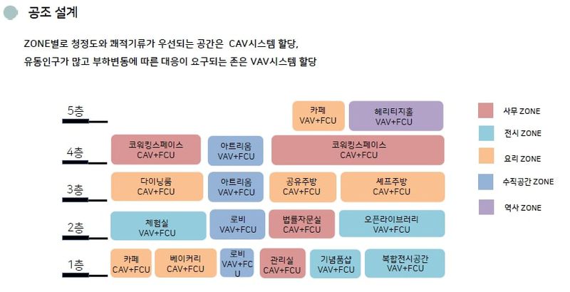 파일:4조 공조설계.jpg