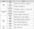 2018년 6월 27일 (수) 18:33 판의 섬네일