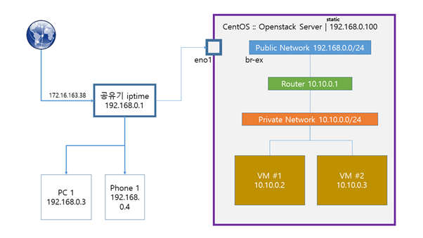 Serverb network.png