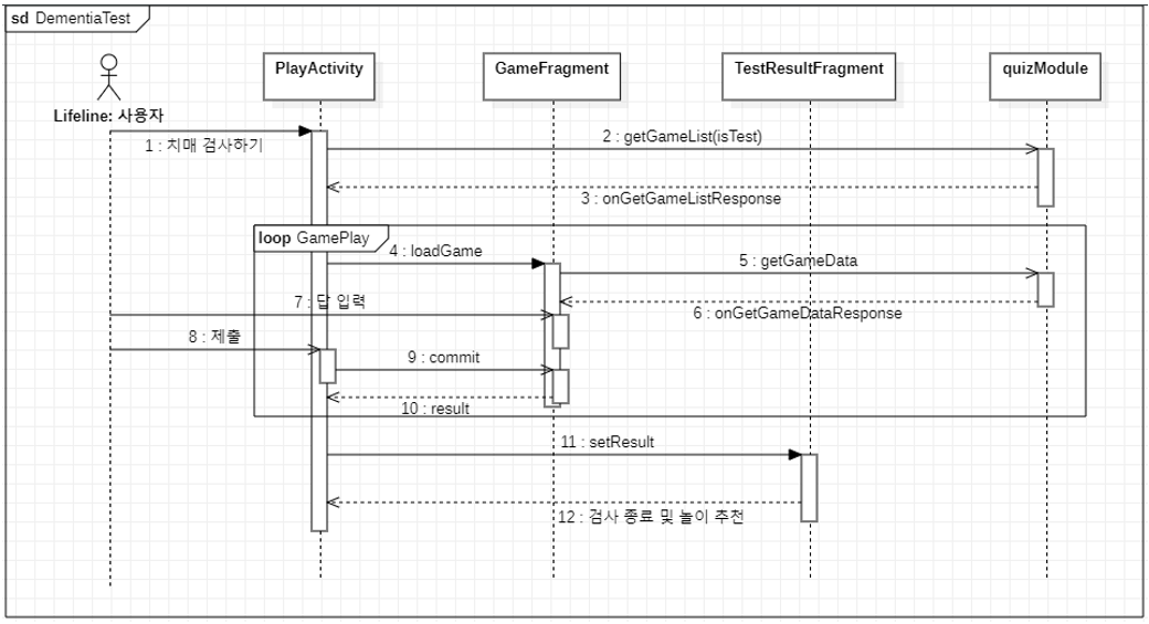 Ddo sequence diagram7.PNG
