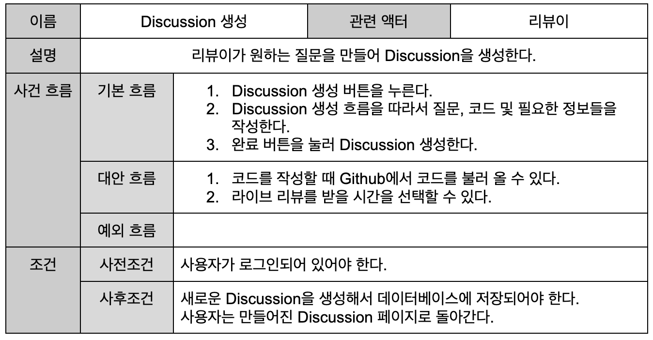2022-1 SIGNAL Discussion생성 1.png