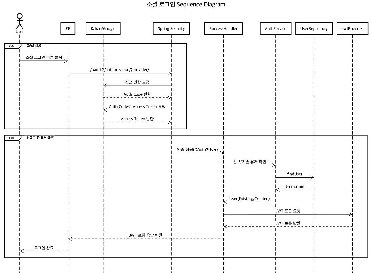 트리비 소셜로그인.png