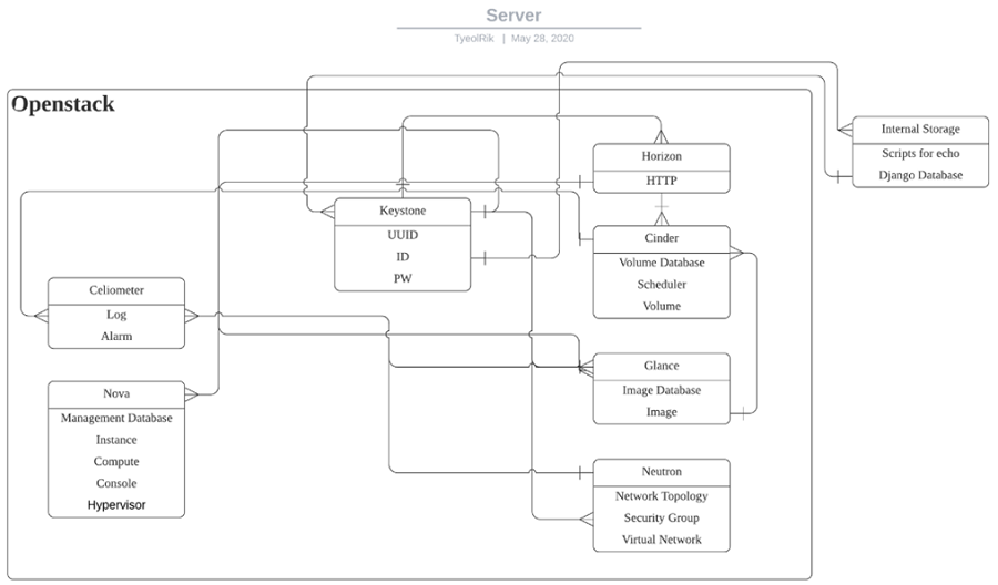 Serverb-db-server-model1-900px.PNG