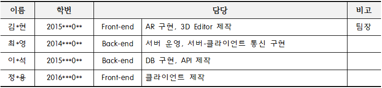 CyberPunk2021 구성원.PNG