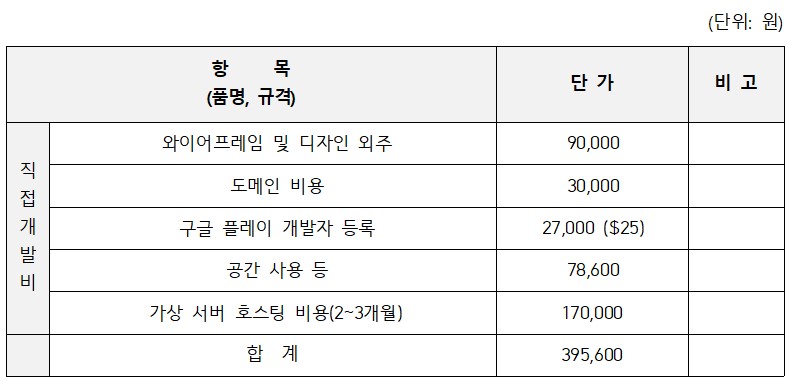 UpKoDah account result.jpg