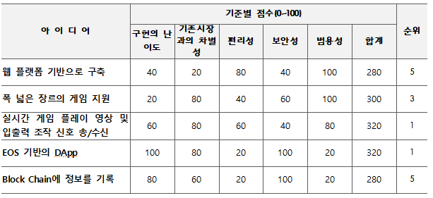 실제평가.PNG