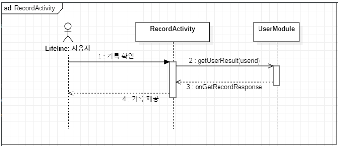 Ddo sequence diagram4.PNG