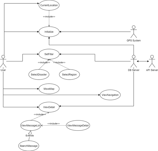 Usecase diagram.png