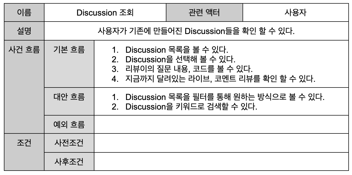 2022-1 SIGNAL Discussion조회 1.png