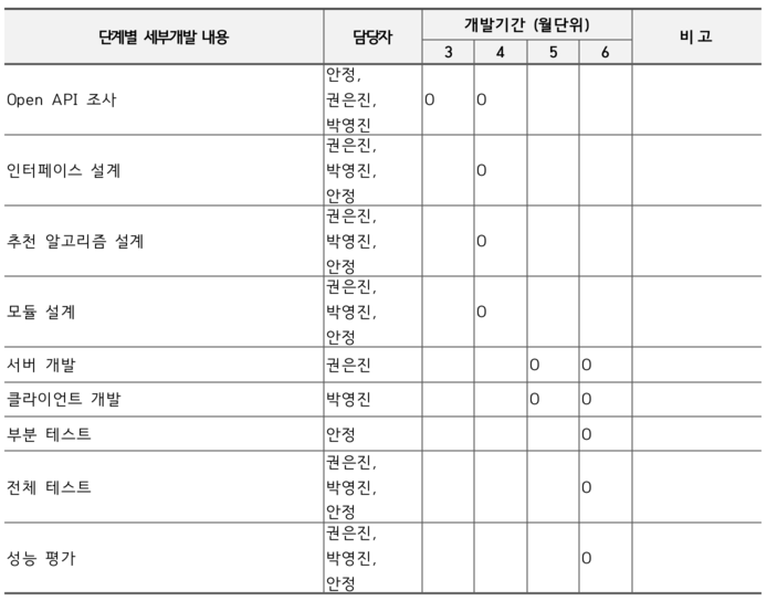 개발일정