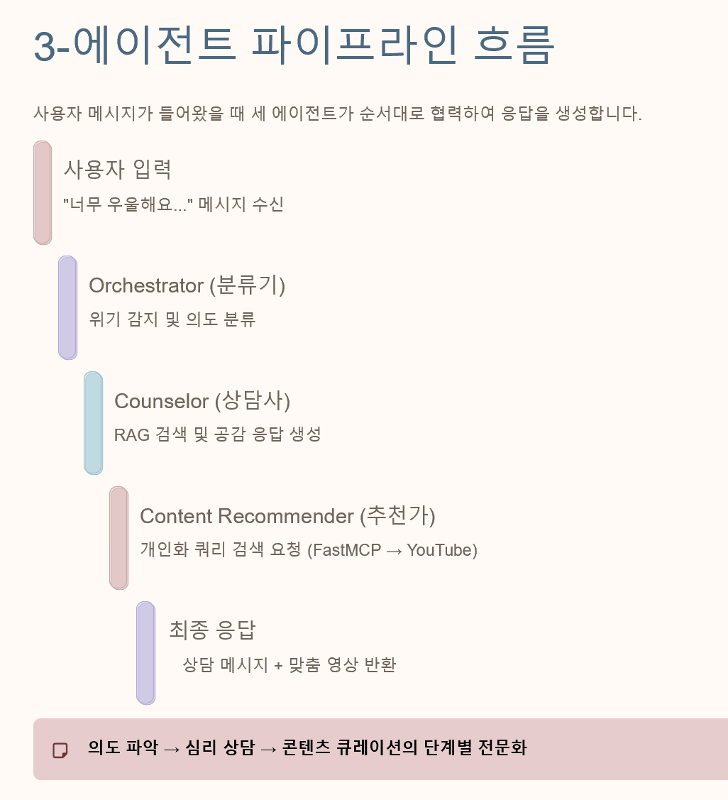 MoodPick 개념설계안 1.png
