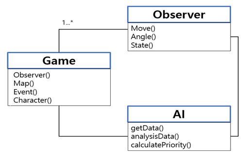 Structure 8.png