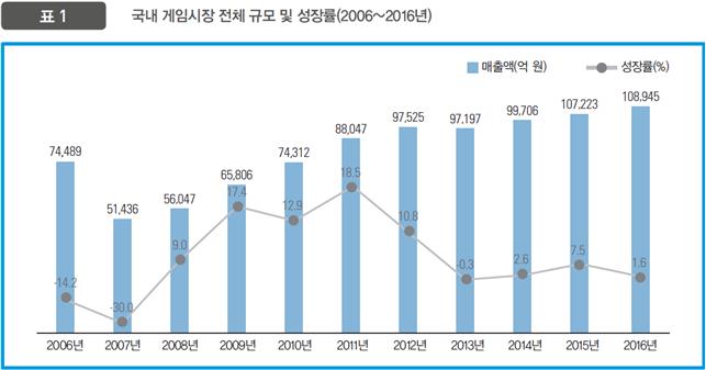 규모 그래프.jpg