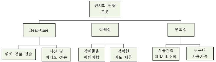 목적계통도.jpg