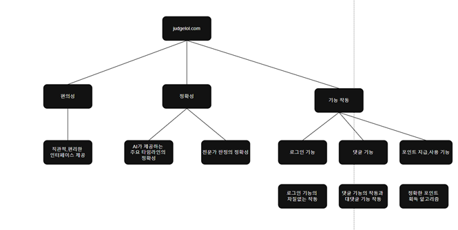 목적 계통도.png