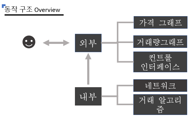 동작구조.png