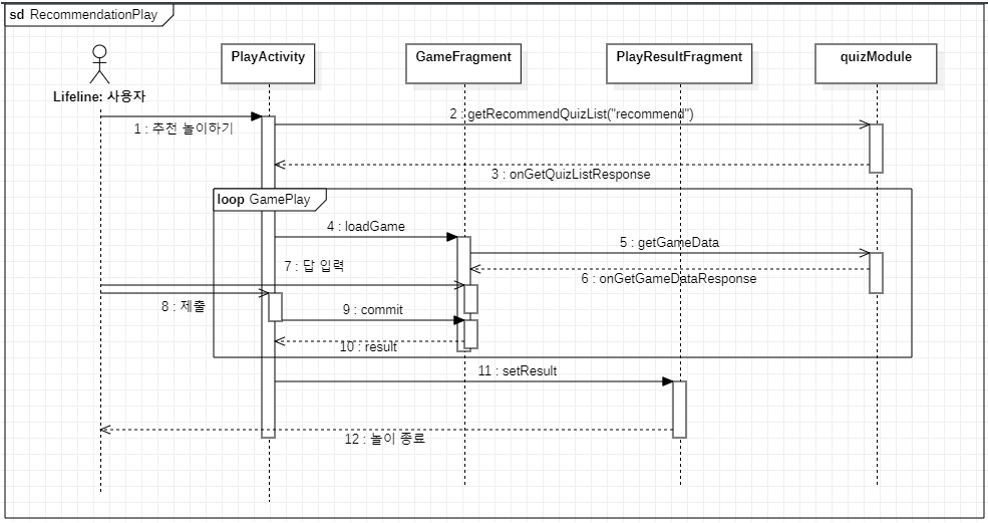 Ddo sequence diagram5.PNG