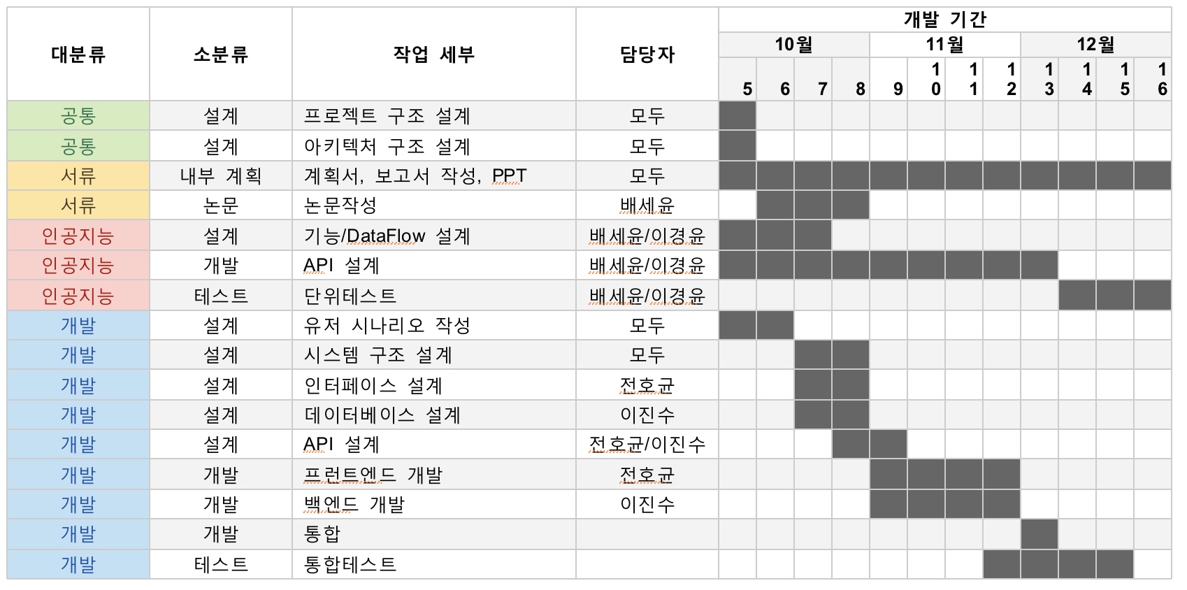 개발일정.jpg