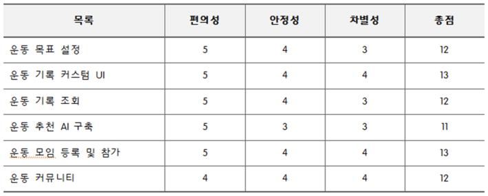 완료작품의 평가-1.png