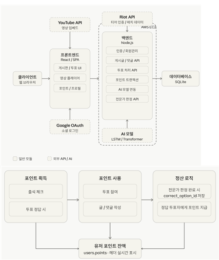 소프트웨어 설계.png