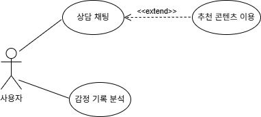 유즈케이스 다이어그램