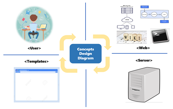 Concept design diagram.png