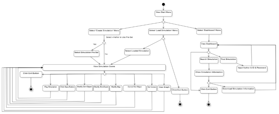 SIMMONS Activity Diagram 01.PNG