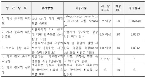 -집단이기주의-완료작품평가2.png