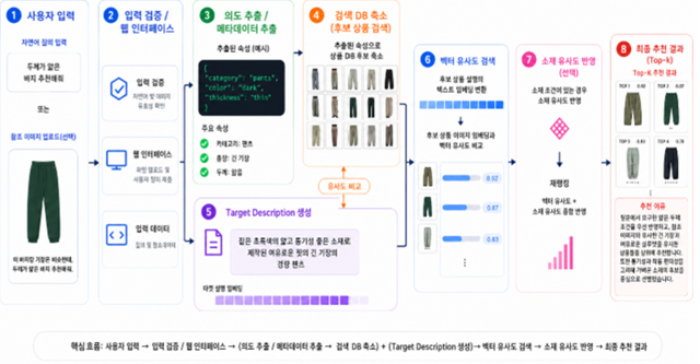 개념설계안 FIT.png