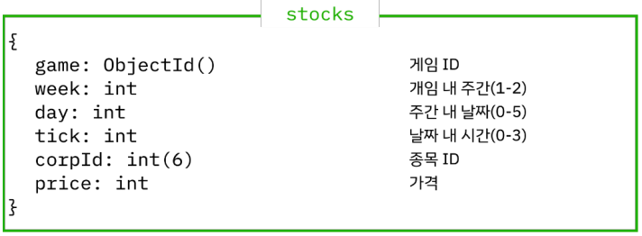 강한이김-stocks.png