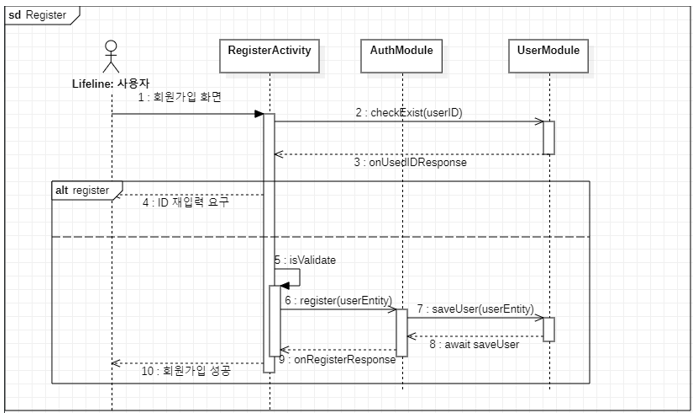 Ddo sequence diagram2.PNG