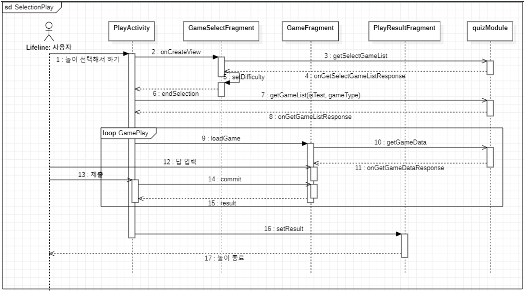 Ddo sequence diagram6.PNG