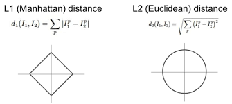 Euclidean.png