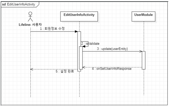 Ddo sequence diagram3.PNG
