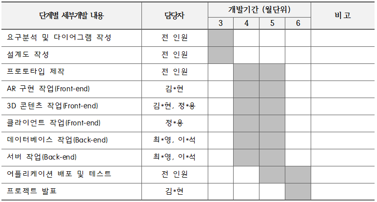 CyberPunk2021 개발일정.PNG