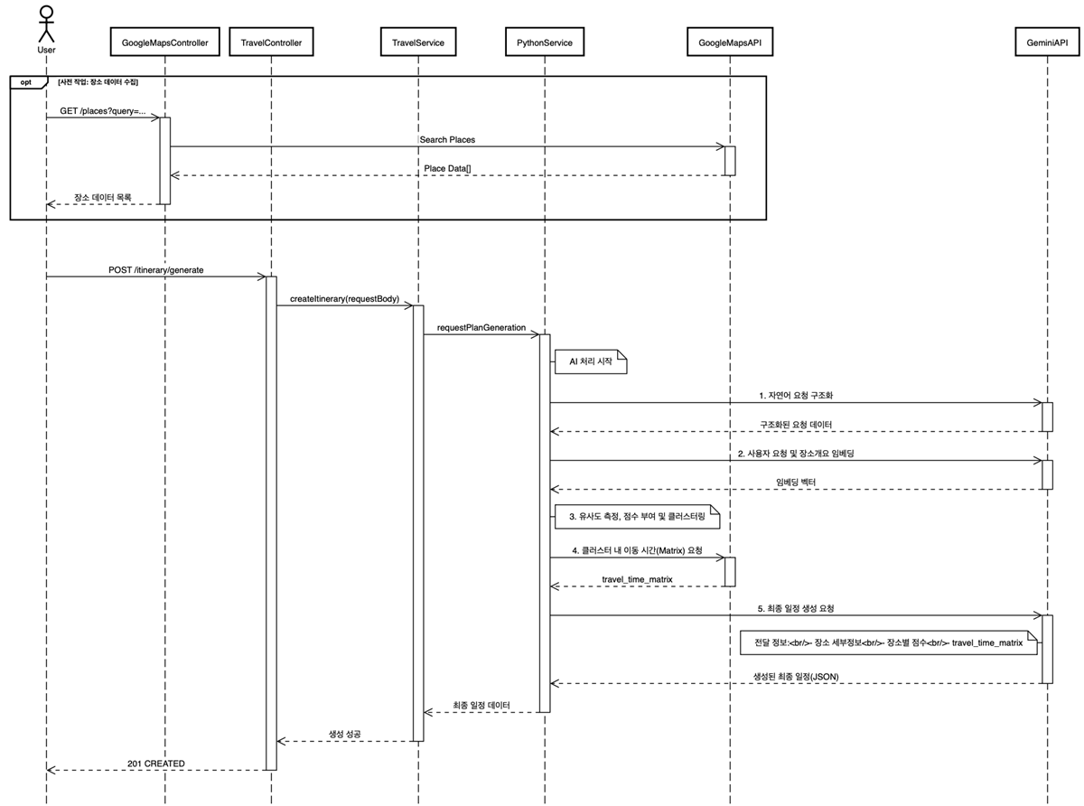 트리비 일정생성.png