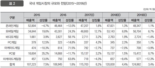 설명