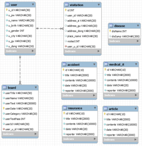 -집단이기주의-Mysql.png