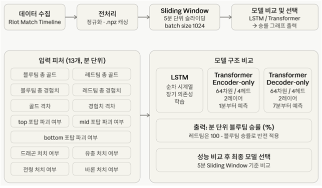 모델구조.png