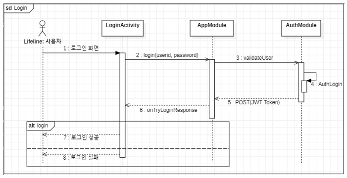 Ddo sequence diagram1.PNG